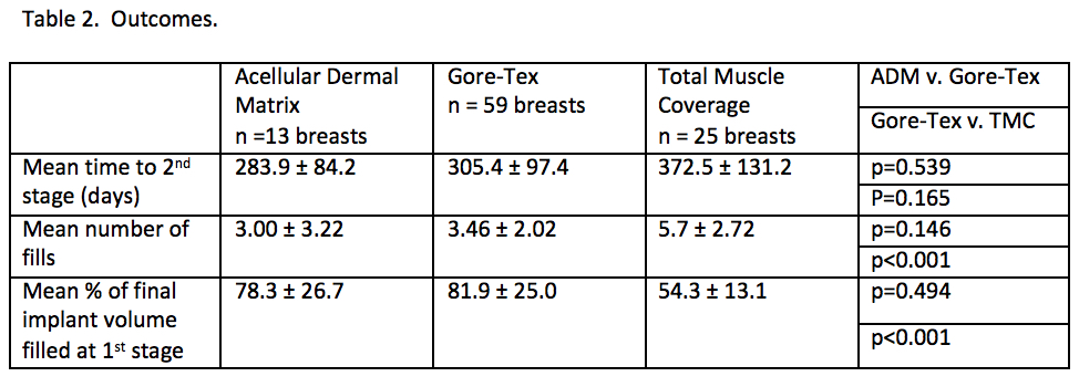 PSRC - Alternatives to ADM: Utilization of a Gore DualMesh Sling as a Cost  Conscious Adjunct for Breast Reconstruction